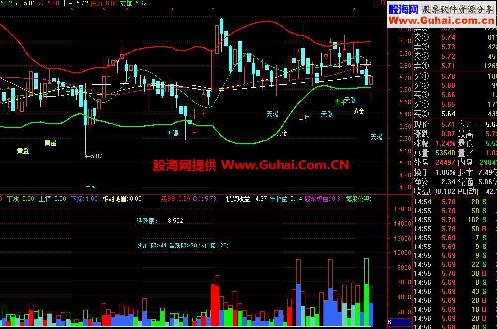 通达信六剑操盘公式