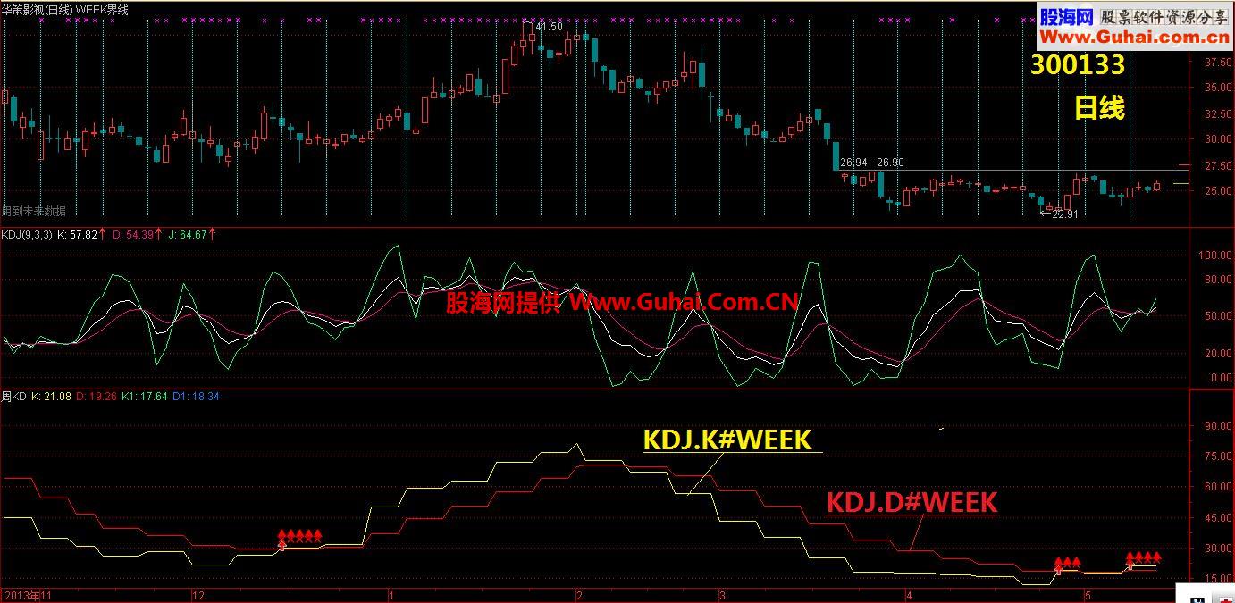 周期金叉共振的公式 新手请留意慎用