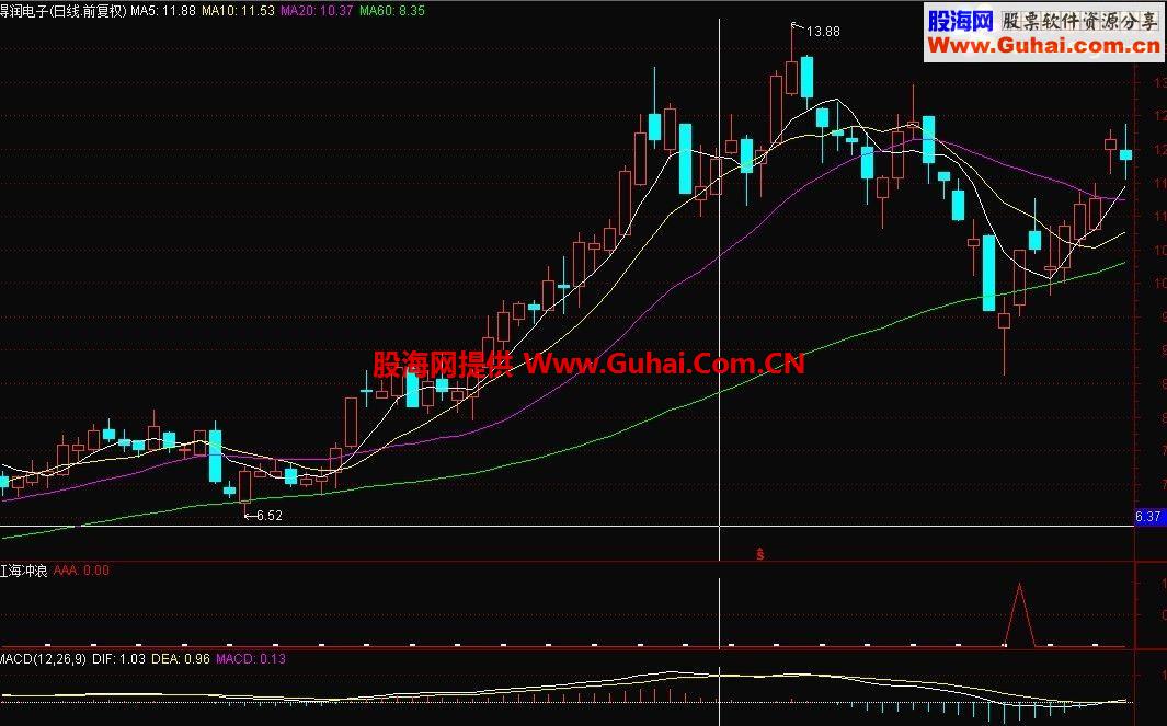 通达信红海冲浪公式 享受下冲浪的感觉