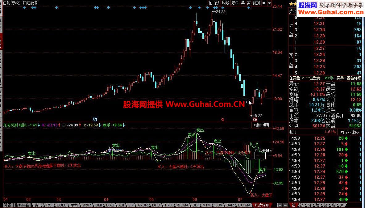 光波预测收益20%出局亏损10%出局