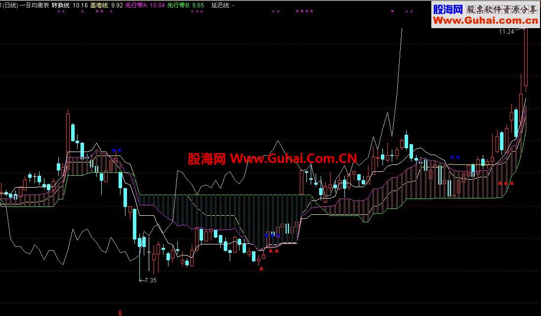 再发个优化过的一目均衡表 