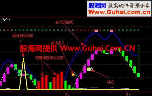 短线强势出击－由龙剑（附图说明）