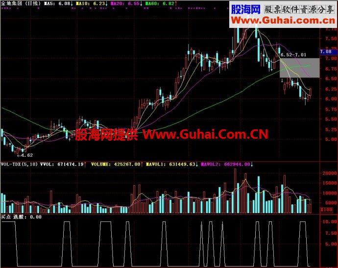 通达信买点副图指标