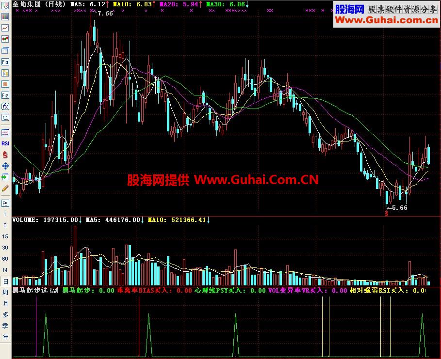 通达信黑马起步选副图指标