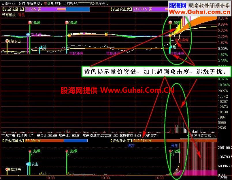 通达信分时主图 平安看盘指标，t+0好帮手，自用优化版