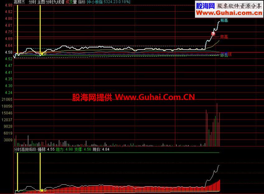 瘦石分时五线谱升级版天涯分时九线谱