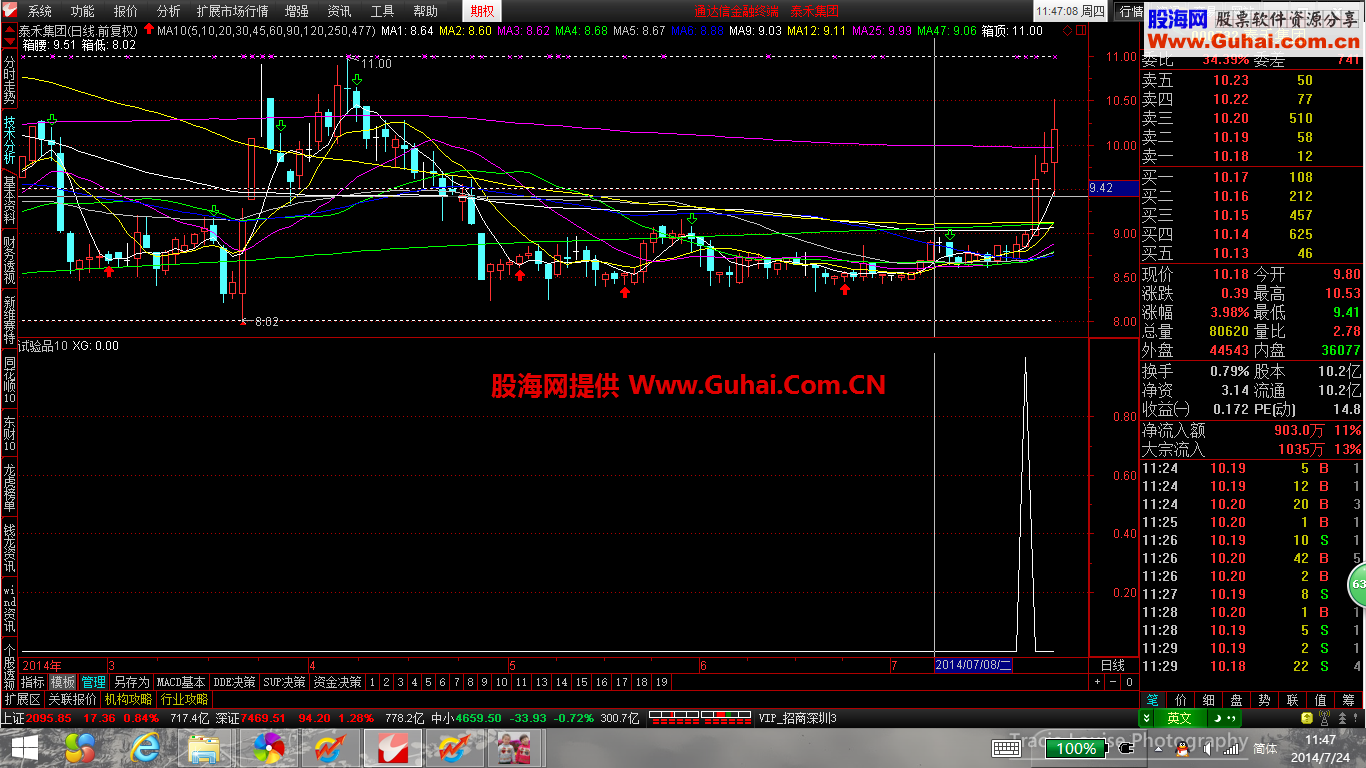 一个阳吞并后回踩不破均线密集的选股公式
