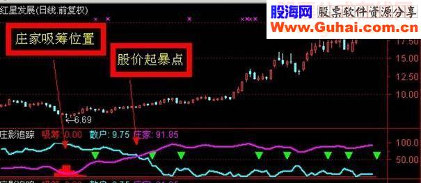 通达信(庄影追踪)和(谐股市的哥德巴赫猜想)