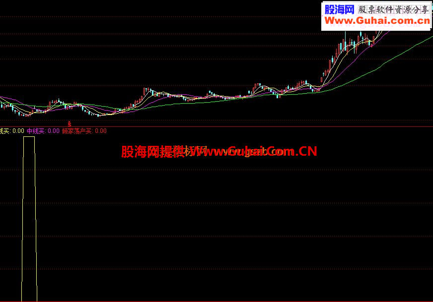 通达信中短线底部选股公式