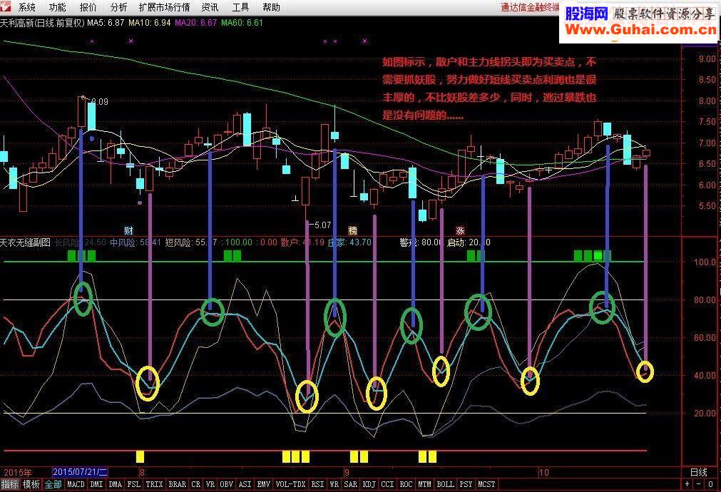 通达信天衣无缝短线买卖点副图指标