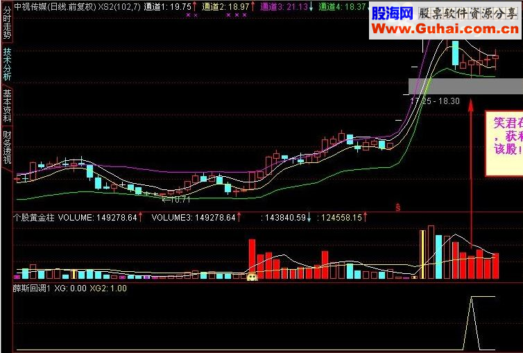 通达信指标公式强势股还可以这么做