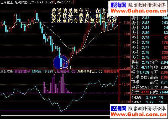 庄影难逃－（比快枪手主力入货更强悍 快枪手3500元专业版才有 源码）