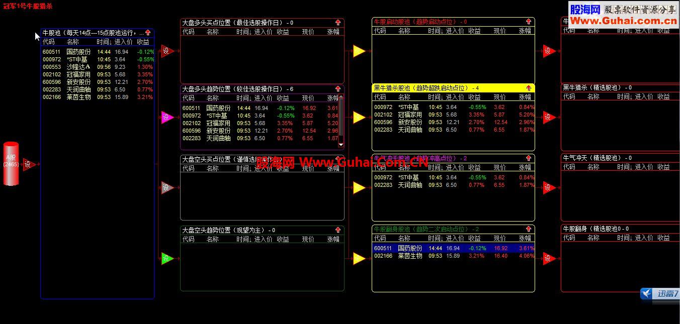 通达信冠军1号牛股猎杀池-源码