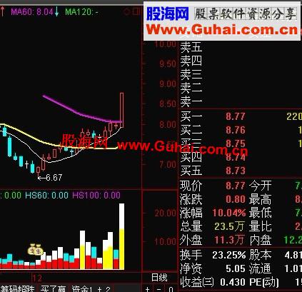 通达信★钱包选股★副图 原码
