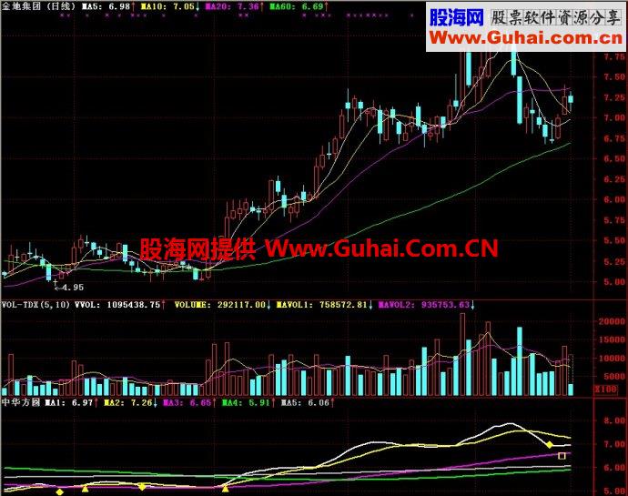 通达信中华方圆副图指标