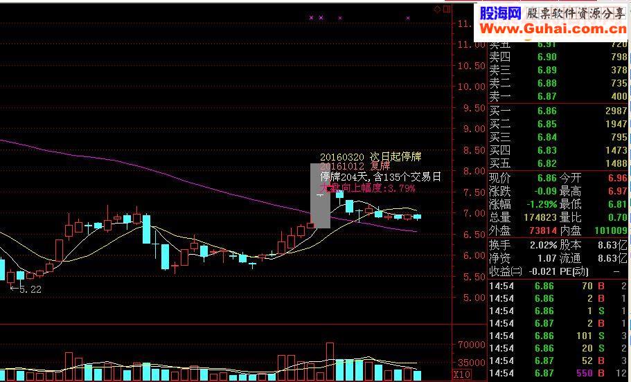 通达信也谈停复牌提示（主图源码贴图）