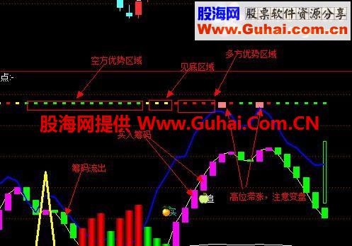 短线强势出击－由龙剑（附图说明）