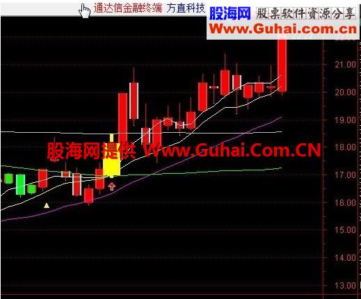 海风三号 选牛股 【牛】