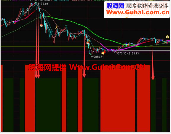 沧海行 冷暖分区可逃顶[通达信 副图 原码 无密无未来]