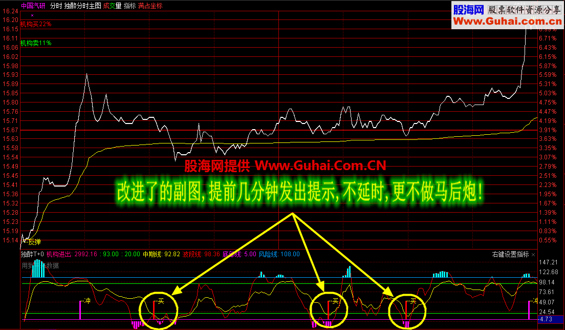 独醉主图副图 (独醉出品,必属精品)