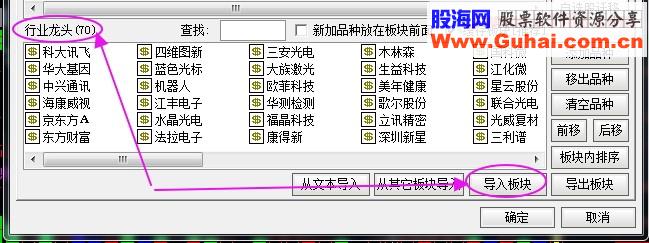 最全科技类细分龙头股 汇总 自定义板块