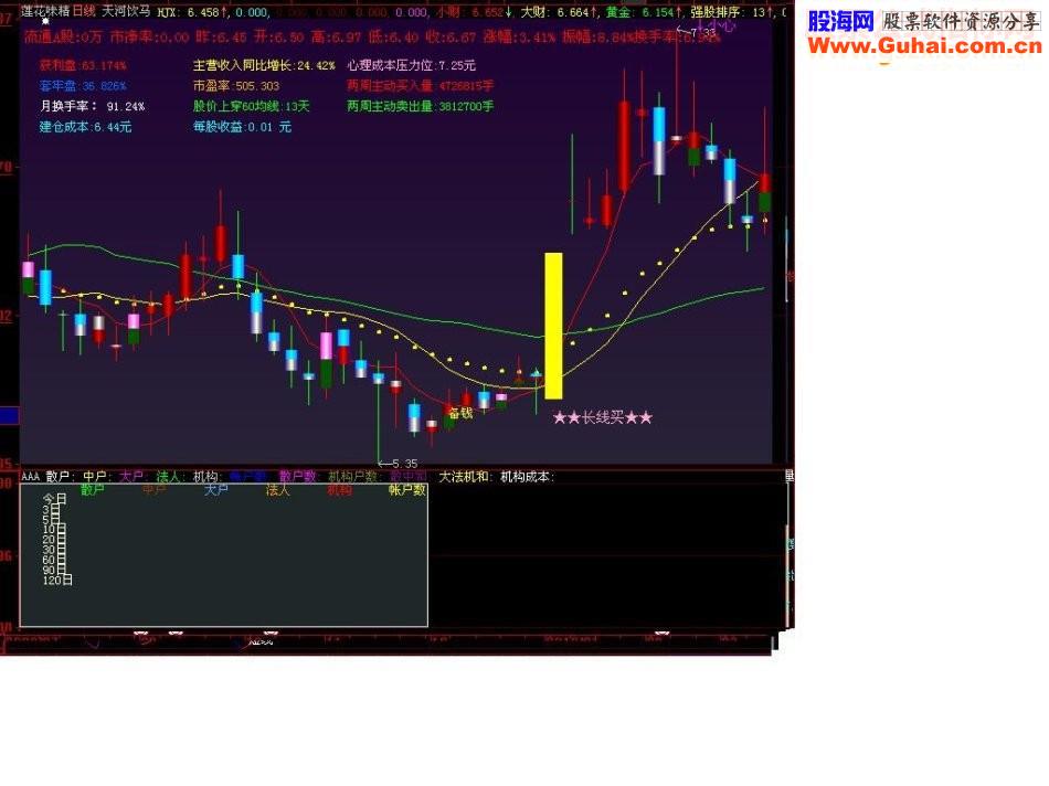 大智慧付费版大智慧才能用的分类持仓主图源码