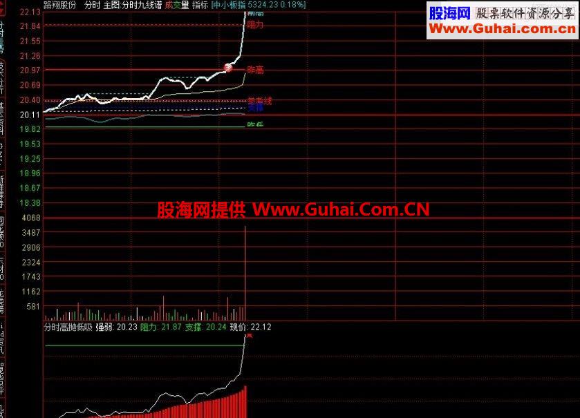 瘦石分时五线谱升级版天涯分时九线谱