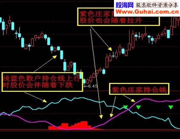 通达信(庄影追踪)和(谐股市的哥德巴赫猜想)