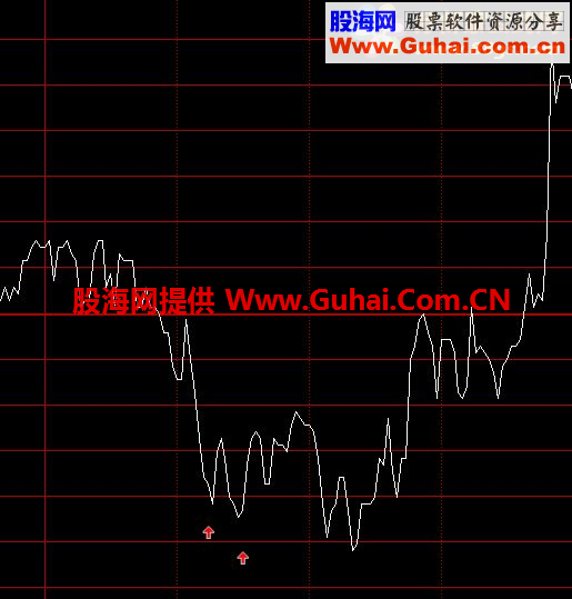 通达信T+0分时指标