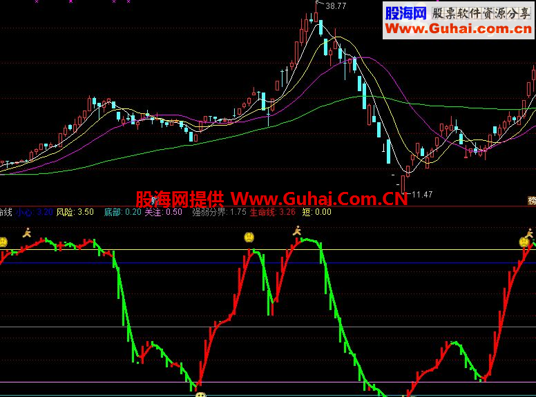 通达信决策生命线副图指标