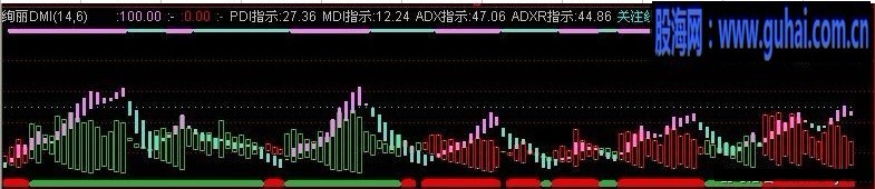 绚丽DMI源码副图