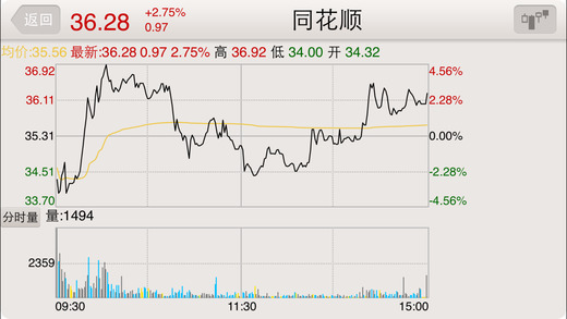 红塔证券全能版iPhone版