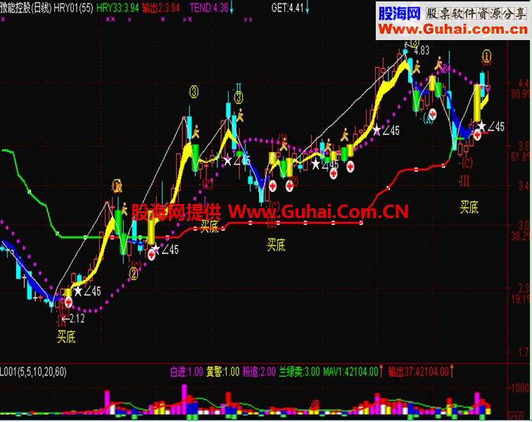 通达信金戈铁马主图指标非常好的波段指标