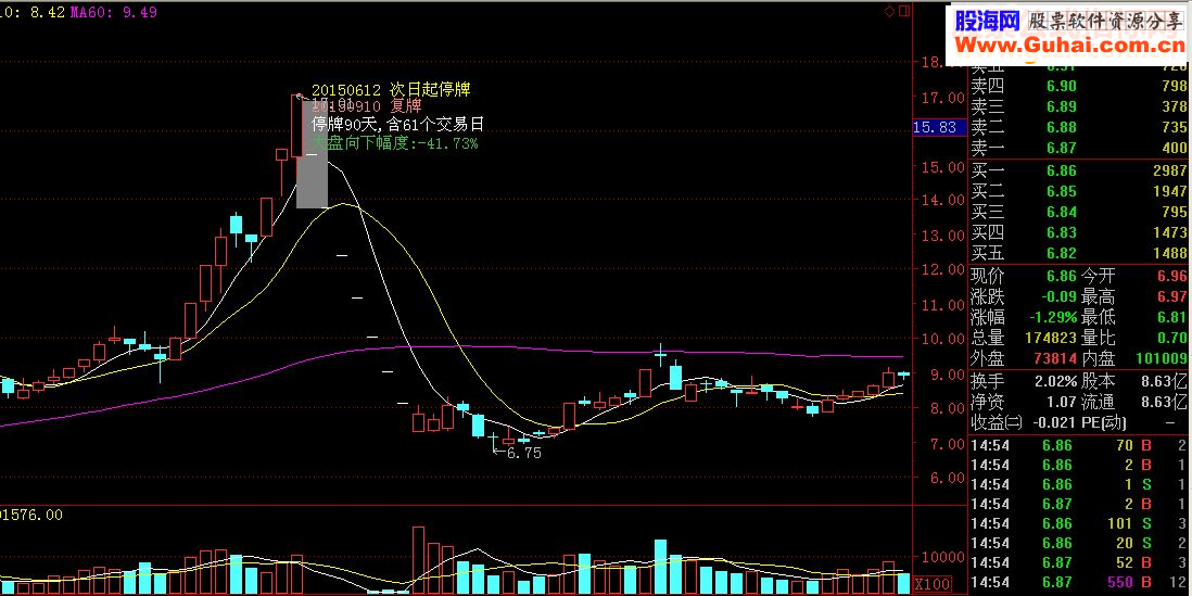 通达信也谈停复牌提示（主图源码贴图）