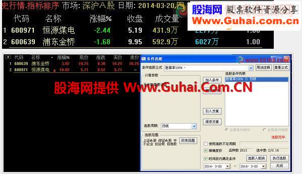 晒一把胜算率100%的选股效果！！给出总方向的源码