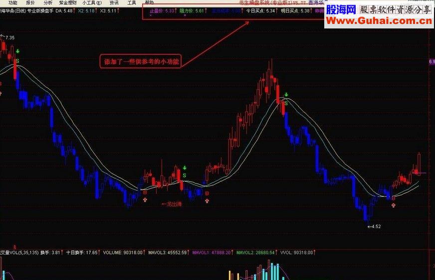 通达信趋势操盘手指标主图源码说明