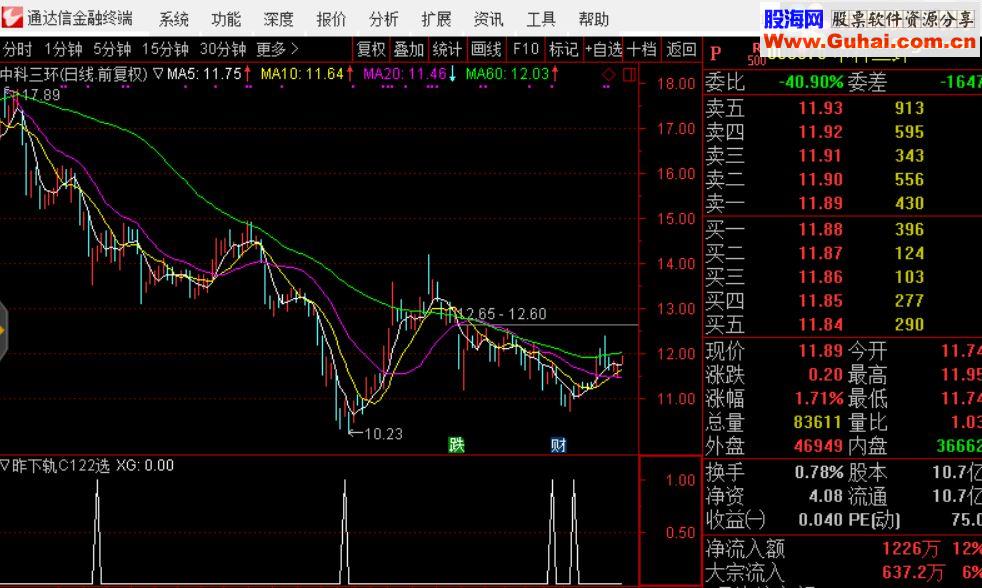 通达信昨日布林下轨选股源码副图 