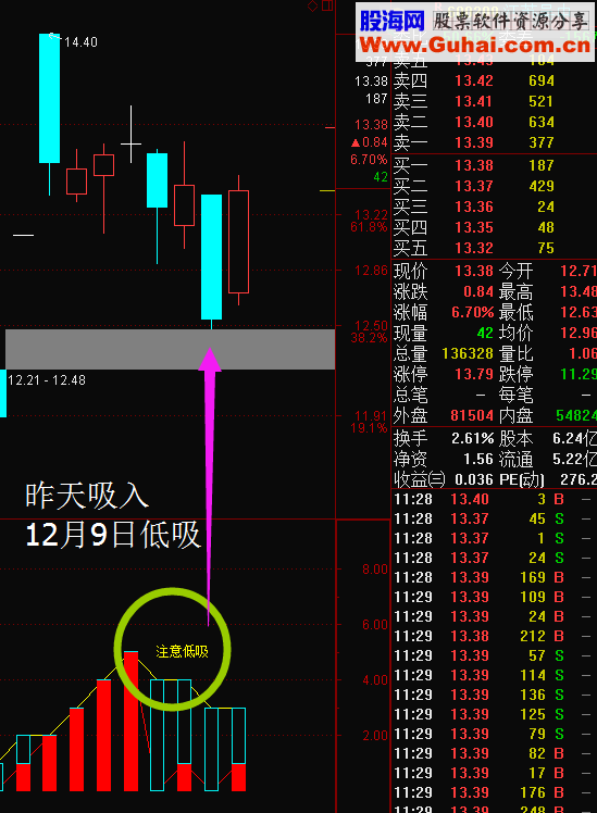 注意低吸幅图公式 无未来 源码