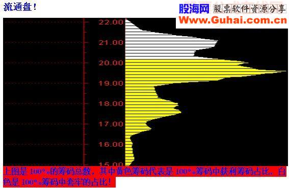 通达信筹码选股指标选股公式