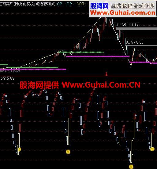通达信证券公司非系统指标-55金叉89副图指标 
