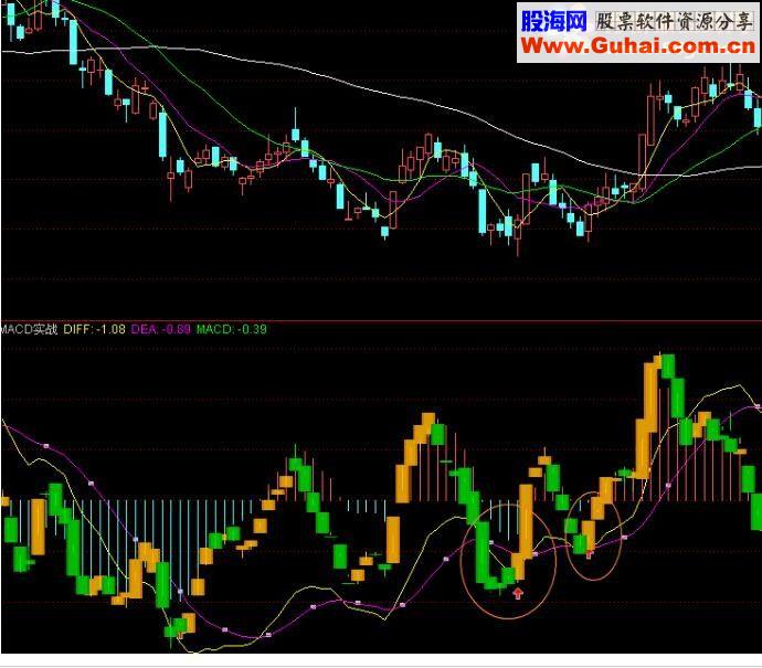 通达信K线做到MACD里（源码 副图）