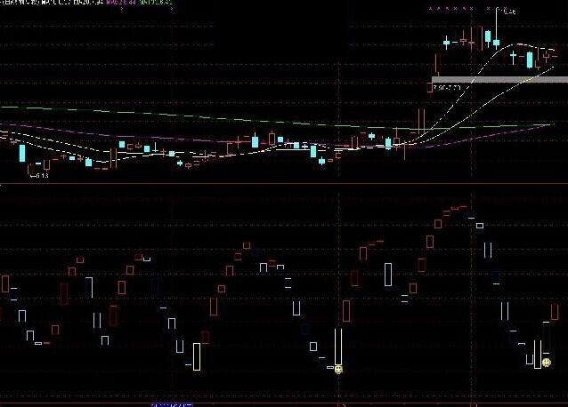 通达信高手看盘指标源码副院长图