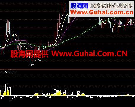通达信监测主力进驻指标公式