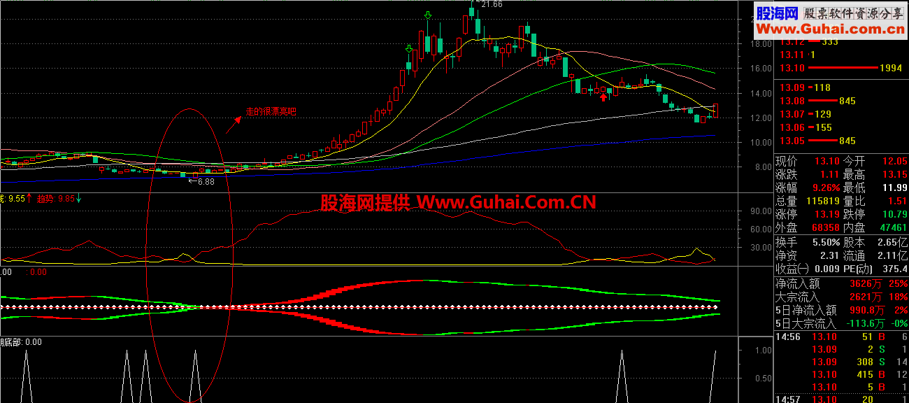 三个指标结合用绝对是低 无未来 不漂移