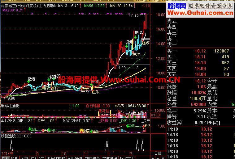 通达信最牛妖股副图及选股指标