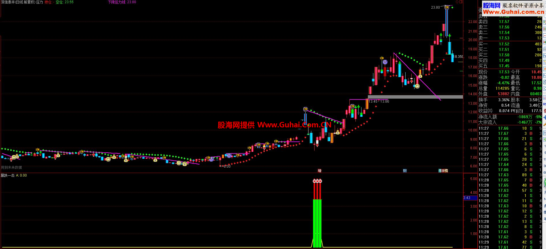 通达信暴跌一击副图公式，选股预警 源码