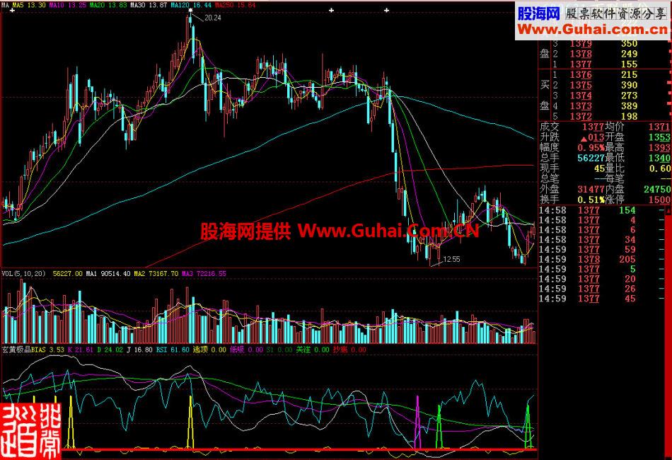 大智慧玄黄极品副图指标