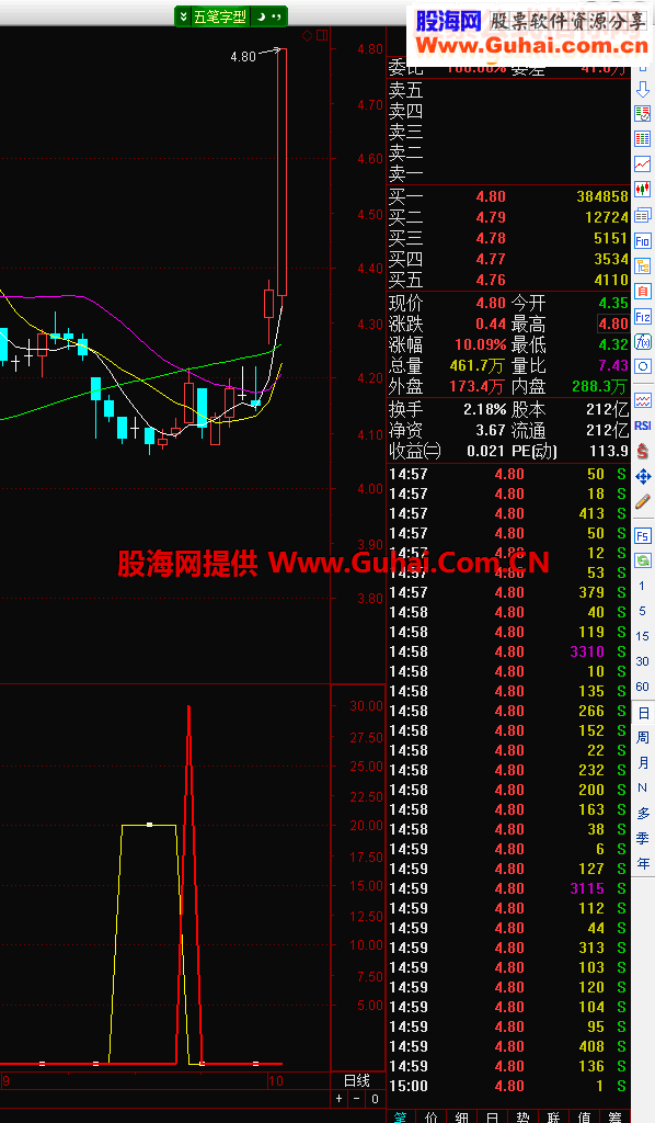 末日绝底(通达信 指标 副图/选股 贴图),我优化了一下,删了未来函数,加入了我的想法