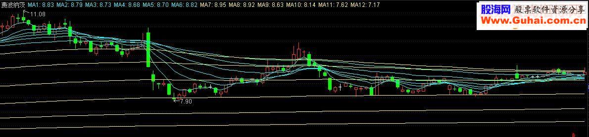 通达信费波纳茨数列均线主图源码