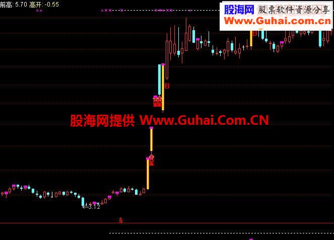 涨停过前高源码附图